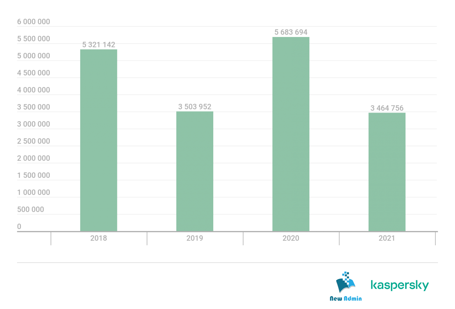 Mobile malware evolution 2021 report NEW ADMIN