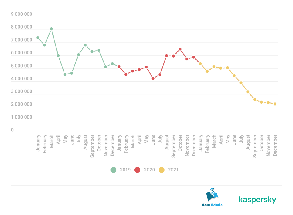 Mobile malware evolution 2021 report NEW ADMIN