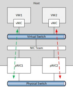 NIC-Load-Balanc-Newadmin
