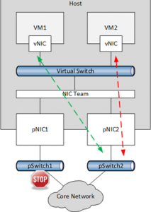 NIC-Team-Failover-Newadmin