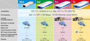 airconsole comparison chart with mini
